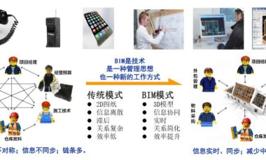 BIM问答|BIM如何管理工程?引入BIM进行工程管理改进后工作模式的变化-BIM建筑网