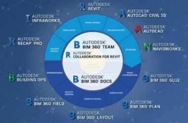 BIM技巧|Autodesk平台好不好用?Autodesk平台优缺点分析-BIM建筑网