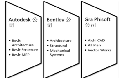 BIM问答|BIM应用软件由哪些组成？BIM应用软件供应商有几家？-BIM建筑网