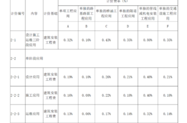 BIM问答|BIM多少钱一平方?山西BIM收费标准与应用范围-BIM建筑网
