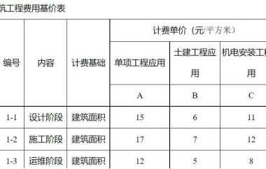 BIM问答|BIM费用怎么算?河南省BIM技术服务计费参考-BIM建筑网