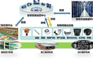 BIM问答|BIM与物联网如何结合应用?BIM与物联网在管廊工程中的应用示例-BIM建筑网