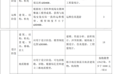 BIM问答|BIM收费吗?浙江省最新BIM收费标准-BIM建筑网