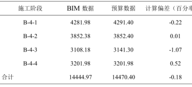 BIM问答|BIM案例:BIM技术在上海中心大厦竣工交付阶段的成本管理研究-BIM建筑网