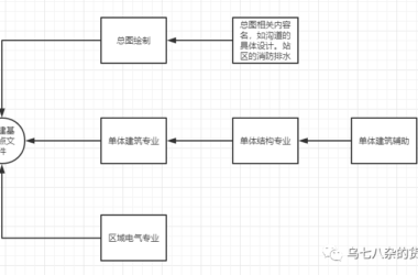BIM技巧|Revit共享坐标的作用是什么?Revit共享坐标的应用-BIM建筑网