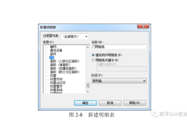 BIM技巧|Revit明细表是干什么的?Revit明细表怎么设置?-BIM建筑网