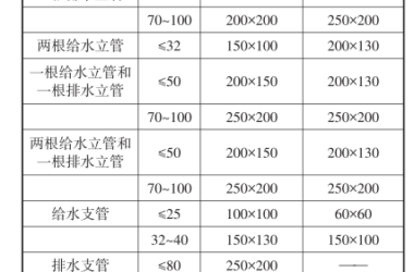 BIM问答|BIM技术如何用于给排水设计?建筑给排水设计中BIM技术的五大应用-BIM建筑网