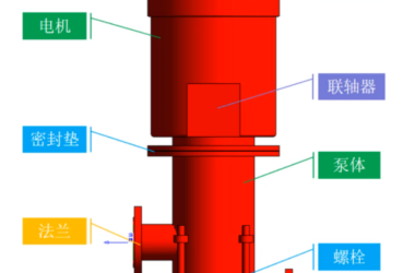 BIM技巧|Revit怎么建族模型?通过Revit制作简易消防加压泵的族模型-BIM建筑网