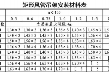 BIM技巧|Revit支吊架族怎么做?用建模方法建立吊架族的方法-BIM建筑网