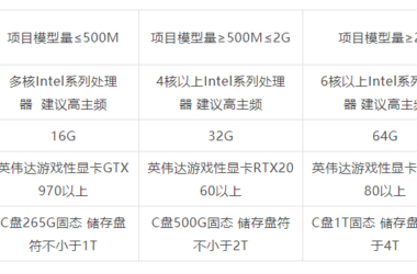 BIM问答|BIM研习:BIM模型与Mars软件的结合应用研究-BIM建筑网