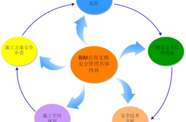 BIM问答|BIM技术在高支模安全管理中怎么应用?高支模安全管理BIM应用内容-BIM建筑网
