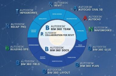 BIM问答|BIM需要用到哪些软件?工程项目不同阶段不同专业的BIM应用软件-BIM建筑网