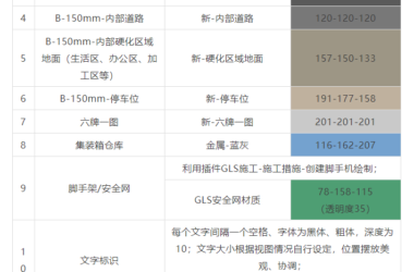 BIM技巧|Revit场地布置怎么做?Revit三维场地布置—建模材质及出图经验总结-BIM建筑网