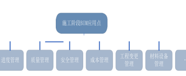 BIM问答|施工阶段BIM应用点有哪些?城市地铁车站施工阶段的BIM应用点-BIM建筑网