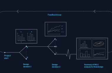 BIM问答|BIM基础知识是什么？包括哪些核心内容？-BIM建筑网