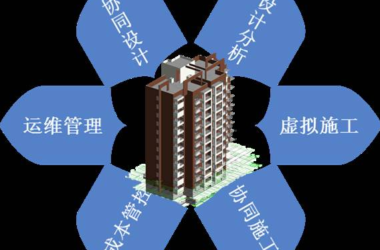 BIM问答|bim技术是什么技术？具体内容是什么？-BIM建筑网