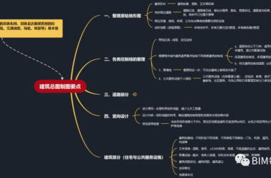 BIM问答|每周一梳理“建筑总图控制要点”-BIM建筑网