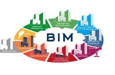 BIM问答|bim技术的三大基本特征是什么？表现在这三方面-BIM建筑网