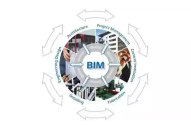 BIM问答|bim系统的特征是什么？具体有哪几点？-BIM建筑网