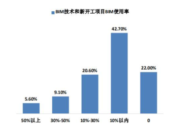 BIM问答|bim技术的学习现状以及发展前景-BIM建筑网