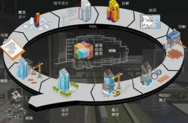 BIM问答|bim技术应用在哪些地方？在工程中的七大应用-BIM建筑网