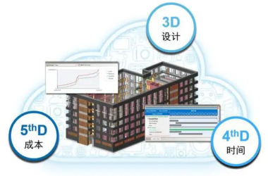 BIM问答|BIM技术中常说的LOD等级是什么？该如何划分？-BIM建筑网