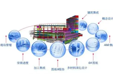 BIM问答|BIM构件的定义是什么?-BIM建筑网