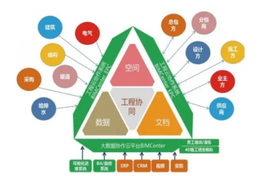 BIM问答|BIM技术用于铁路信号可视化的施工可以分为几方面?-BIM建筑网
