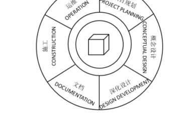 BIM问答|BIM技术推动下建筑工程项目与传统项目的工作流对比-BIM建筑网
