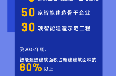 装配式政策|郑州市:树立中部地区智能建筑试点城市新标杆-BIM建筑网