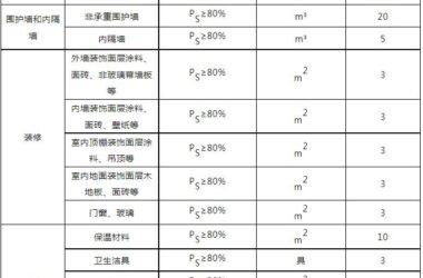 装配式政策|关于印发《青海省建筑工程绿色建材使用比例计算细则(试行)》的通知-BIM建筑网