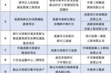 装配式政策|名单公布!2023年度四川省智能建造试点项目-BIM建筑网