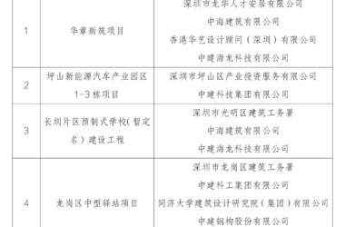 装配式政策|深圳市公示2023年装配式建筑示范项目名单-BIM建筑网
