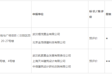 装配式政策|武汉市公示2023年第三批绿色建筑标识认定(预评价)项目-BIM建筑网