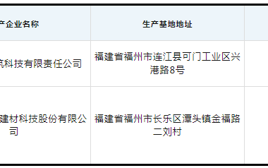 装配式政策|关于公布福建省装配式装修部品部件生产基地(第一批)的通知-BIM建筑网