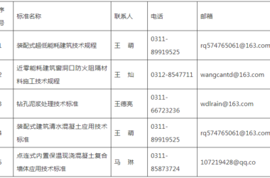 装配式政策|河北公开征求《装配式超低能耗建筑技术规程(征求意见稿)》等5项标准意见-BIM建筑网