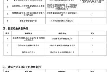 装配式政策|36个!深圳市第一批智能建造新技术新产品创新服务典型案例清单公布-BIM建筑网