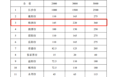 装配式政策|《湖南省装配式建筑发展提升三年行动方案(2024-2026年)》发布-BIM建筑网