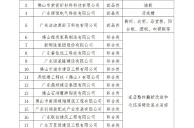 装配式政策|关于公布佛山市装配化装修企业(第一批)名单的通知-BIM建筑网