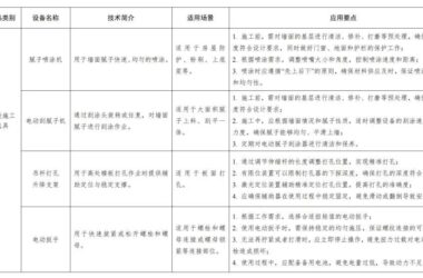 装配式政策|福建省智能施工机具、设备设施和建筑机器人推广目录(第一批)-BIM建筑网