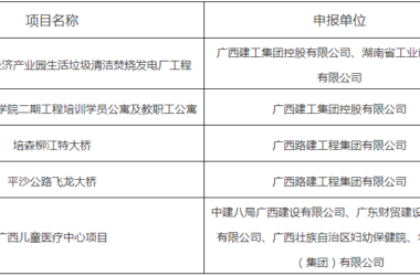 装配式政策|广西关于通过验收的“十四五” 广西建筑信息模型(BIM)技术应用示范项目(第一批)名单的公示-BIM建筑网