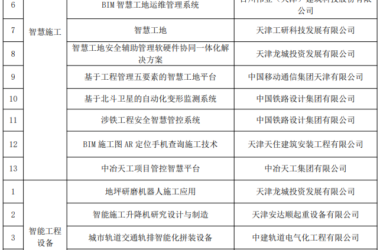 装配式政策|关于联合发布天津市智能建造新技术新产品(第一批)名单的通知-BIM建筑网