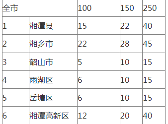 装配式政策|湖南│《湘潭市装配式建筑绿色建造发展提升三年行动方案(2024—2026年)》印发-BIM建筑网