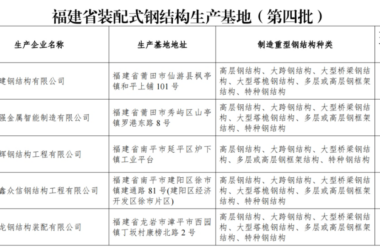 装配式政策|关于公布福建省装配式钢结构生产基地(第四批)的通知-BIM建筑网