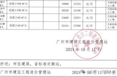 装配式政策|广州市建设工程造价管理站:地面整平/抹平机器人、腻子涂敷/打磨机器人租赁价格参考-BIM建筑网