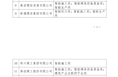 装配式政策|郑州市|关于公布2024年智能建造骨干企业(第一批)和示范项目(第一批)名单的通知-BIM建筑网