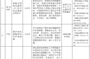 装配式政策|关于印发《黑龙江省装配式建筑可复制可推广技术体系和产品目录(第一批)》的通知-BIM建筑网