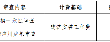 装配式政策|关于印发《安徽省建筑信息模型(BIM)审查计费参考依据》的通知-BIM建筑网