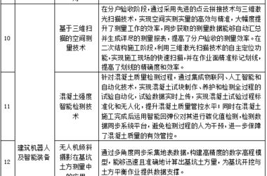 装配式政策|关于公布江苏省智能建造应用场景目录(第一批)的通知-BIM建筑网