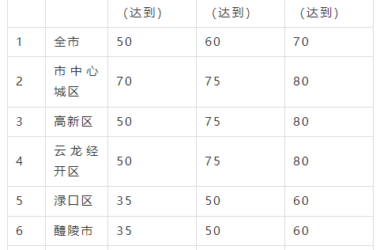 装配式政策|关于印发《株洲市装配式建筑发展提升三年行动实施方案(2024-2026年)》的通知-BIM建筑网